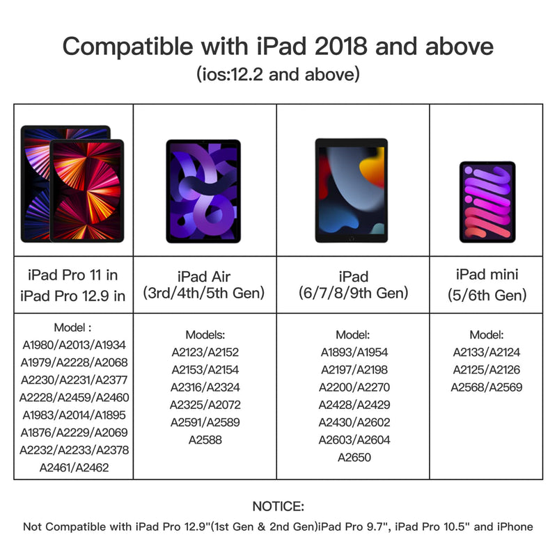 Stylus Pen Compatible for iPad (2018 and Later) ,Palm Rejection, Compatible with iPad Pro 11&12.9 Inch, iPad Air (3rd/4th/5th),iPad Mini(5/6th),iPad(6/7/8/9th),Tilting Detection (Blue) Blue
