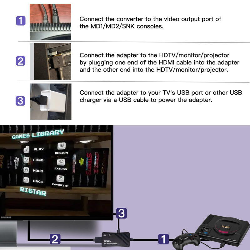 HDMI Cable for Sega Genesis MD1/MD2,SNK Consoles, Supports 1080P/720P Switching and Aspect Ratio Switching 16:9/4:3.