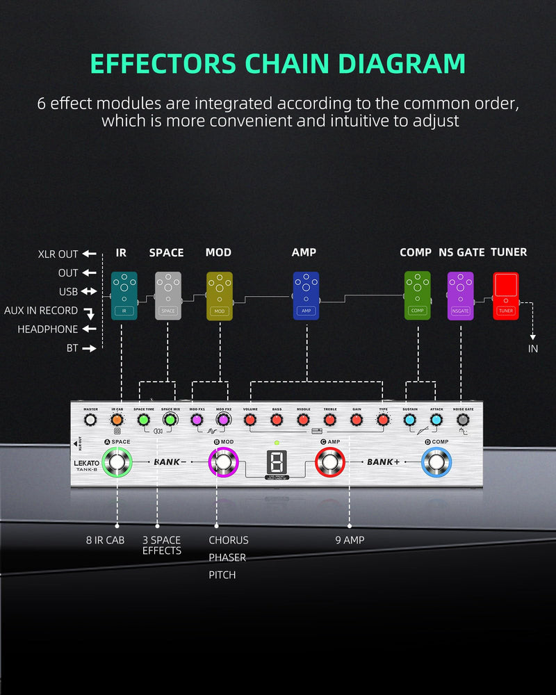 LEKATO Bass Multi Effects Pedal, Bass Effects Pedal with 36 Presets, Editable 4 Modules, Amp, Compressor, Mod, Space, Reverb, IR CAB, Tuner, BT Connection, Music Recording For Bass Guitar