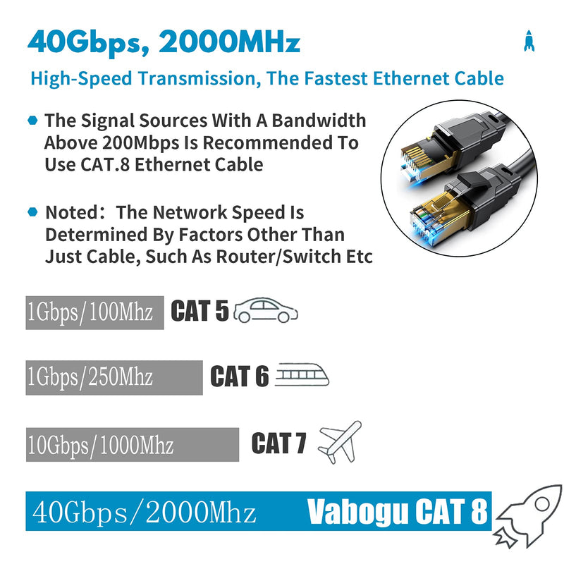 Vabogu Cat 8 Ethernet Cable 50FT, 40Gbps 2000MHz High Speed Network Cable | 3FT 6FT 10FT 15FT 20FT 25FT 30FT 40FT 60FT 100FT Heavy Duty 26AWG Shielded Gold-Plated RJ45 LAN Cable, for Gaming PS5 Router 50FT-CAT8