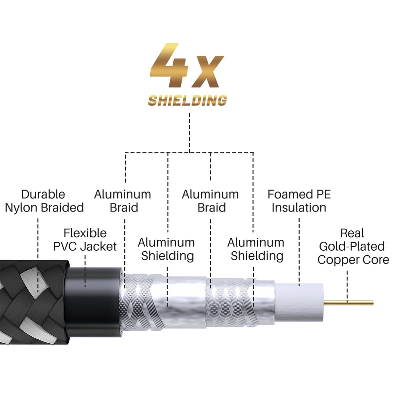 Coaxial Cable 1.5 ft-2 Pack-Right Angle Quad Shielded 90 Degree RG6 Coax Cable Cord, Male F Gold-Plated Nylon-Braided, in-Wall, Digital TV Aerial AV with Angled Male to Female Adapter+15 Ties 1.5ft-2PK Angled to Straight