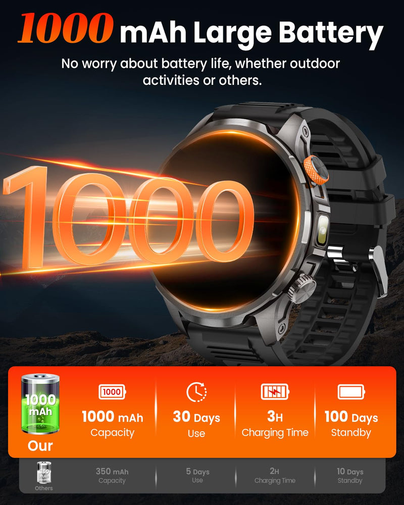 DEKELIFE Smart Watches for Men,1.91''Military Smart Watch with 100+ Sport Modes/Blood Pressure/Heart Rate/Sleep, Fitness Tracker for Android and iPhone, Waterproof Watches for Men(Black) Black 1.91