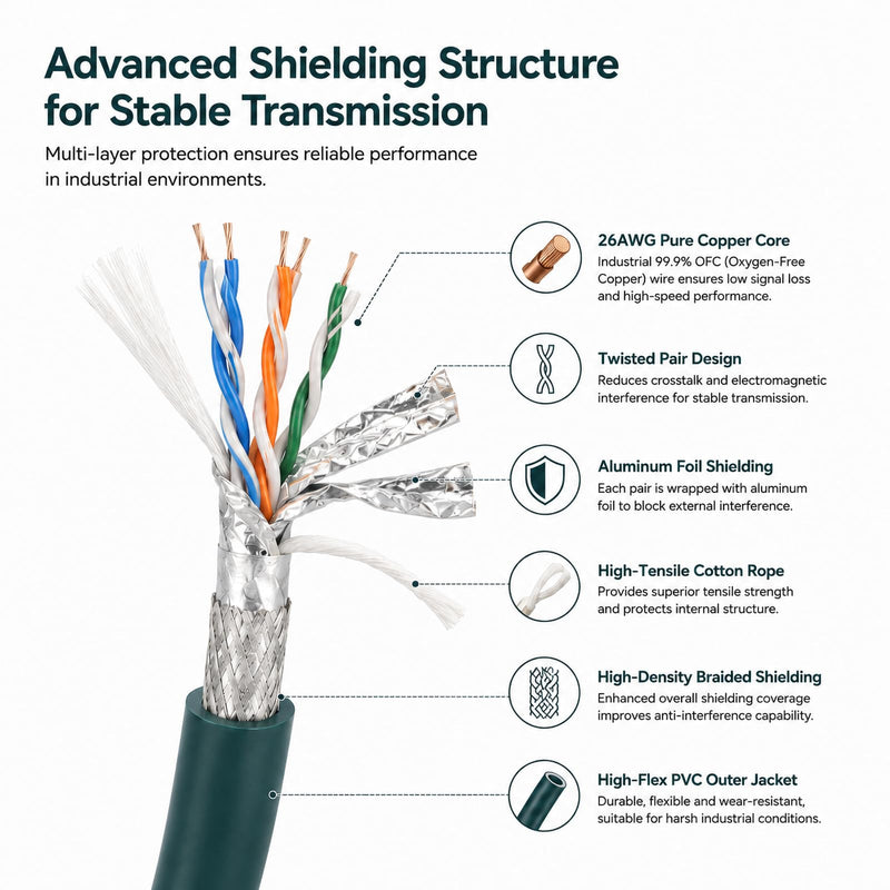 M12 X-Coded 8-Pin Female to RJ45 Male Ethernet Connector Cable, 5m | CAT6A 10Gbps Shielded 26AWG IP67 Waterproof Industrial Ethernet Adapter Cable for PLC, Machine Vision and Automation Systems Female X-8Pin to Male RJ45