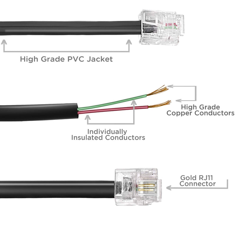 THE CIMPLE CO Phone Line Cord 100 Feet - Modular Telephone Extension Cord 100 Feet - 2 Conductor (2 pin, 1 line) Cable - Works Great with FAX, AIO, and Other Machines - White 100 Feet Cord (30 Meter)