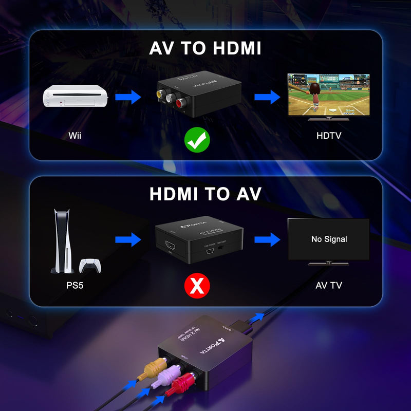 Portta RCA to HDMI Converter, Composite CVBS to HDMI Adapter Upscaler 720P/1080P, AV to HDMI Video Converter, Support PAL/NTSC Compatible with PS3, TV, PC, STB, Xbox, VHS, VCR, Blue-Ray DVD (Black) AV converter Black