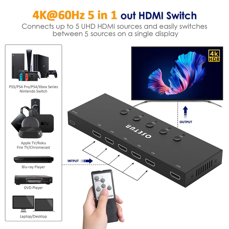 4K@60Hz 5 in 1 Out HDMI Switch, 5 Port HDMI Switcher Selector Support HDR10 & HDCP 2.2 & Full 3D with IR Remote Control Compitable with Nintendo Switch,Xbox PS5/4,Fire Stick,Roku,Apple TV for Gaming 4K@60Hz 5 in 1 Out HDMI Switch Upgraded