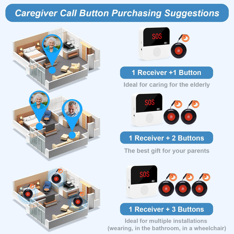 [AUSTRALIA] - WiFi Caregiver Pager System Life Alert Systems for Seniors No Monthly Fee Call Bell for Patients at Home Fall Alert Devices for Elderly 3 SOS Call Button 1 Receiver(only Supports 2.4GHz Wi-Fi) 3 Button & 1 Receiver 