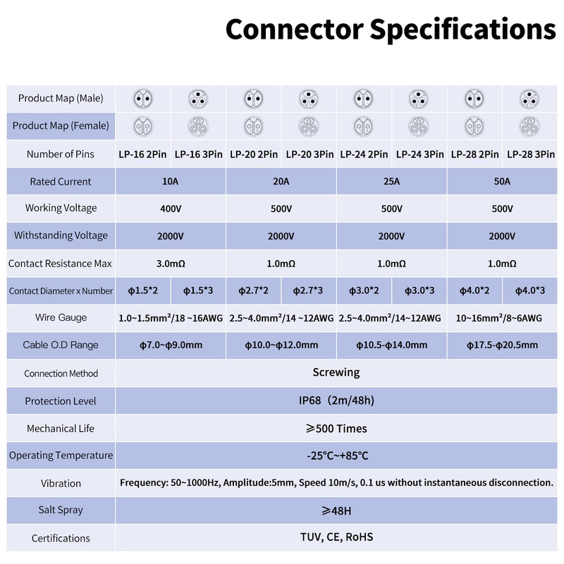 [AUSTRALIA] - CNLINKO LP-20 2 Pin Waterproof Plug with Screw Design, IP68 Aviation Bullet Plug, M20 Male and Female Pair (LP20 2-Pin Screw Connection) 2-Polige Schraubverbindung LP20 