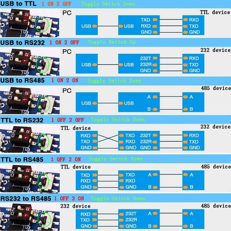DIYmalls CP2102 USB to TTL Adapter Serial Module USB to RS485 232, TTL to RS232 485,RS232 to 485 + 4Pin Dupont Cable Jumper Wire Female to Female for Arduino Nextion Display Beitian GPS SIM7000A Board