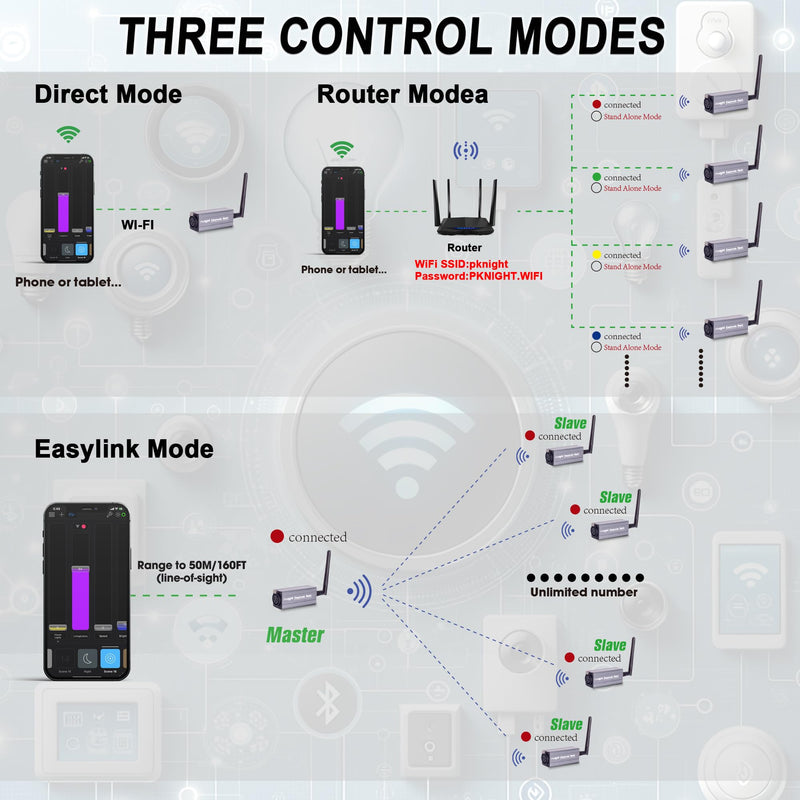 Pknight 2.4G Wireless DMX Controller,Compact Transceiver with Wi-Fi/Bluetooth Connectivity, Supports Artnet & sACN,Easynode Basic (Easynode Basic) Easynode Basic