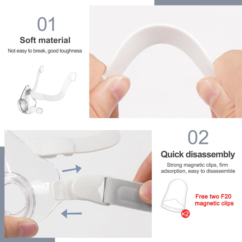 [AUSTRALIA] - Replacement Frame Kit for Airfit F20 Includes 1 Piece Frame & 1 Piece Headband & 1 Pair Clips & 2 Pieces Soft Strap Covers (Without Elbow) High Quality CPAP Accessories by BlessEase 