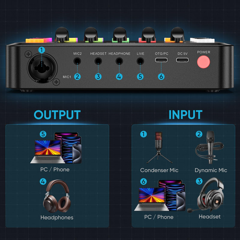 Gaming Audio Mixer, Rechargeable Audio Interface RGB PC Mixer with XLR Microphone Interface, Individual Control, Volume Fader, Mute Button, 48V Phantom Power, for Podcast/Recording