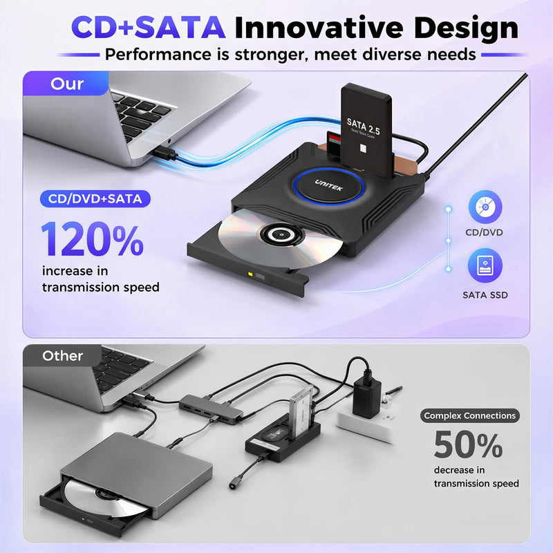 Unitek External CD DVD Drive for Laptop, 7 in 1 USB C Disc Reader with SATA | Portable External Optical Disc Drive, CD/DVD +/-RW with SATA Interface CD ROM DVD Player for Laptop Desktop PC Mac Windows