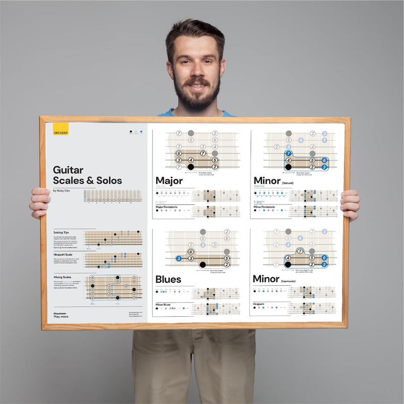 Noisy Clan Guitar Theory Posters, Chort Chart, Scales Chart, CAGED Syster & Triads, Keys and Circle of Fifth (Guitar Scales) Guitar Scales