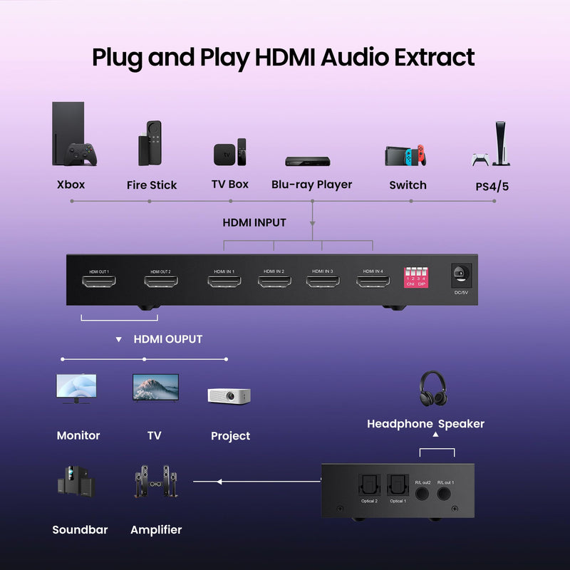 [AUSTRALIA] - FERRISA 4x2 HDMI Matrix Switch, 4 in 2 Out Matrix HDMI Video Switcher Splitter +Optical & L/R Audio Output,Support Ultra HD 4K, 3D 1080P, Audio EDID Extractor with IR Remote Control 4K 30Hz 4 to 2 
