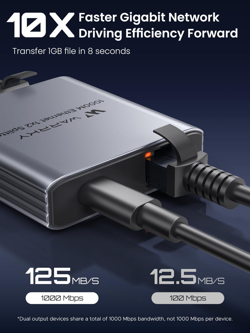 WARRKY Ethernet Splitter 1 to 2, 1000Mbps High Speed LAN Splitter, [0.55inch Ultra Slim, Integrally Molded Aluminum Case] Gigabit Ethernet Switch 2 port with USB-C Power Cable, for Cat5/5e/6/7/8 Cable RJ45 1-to-2