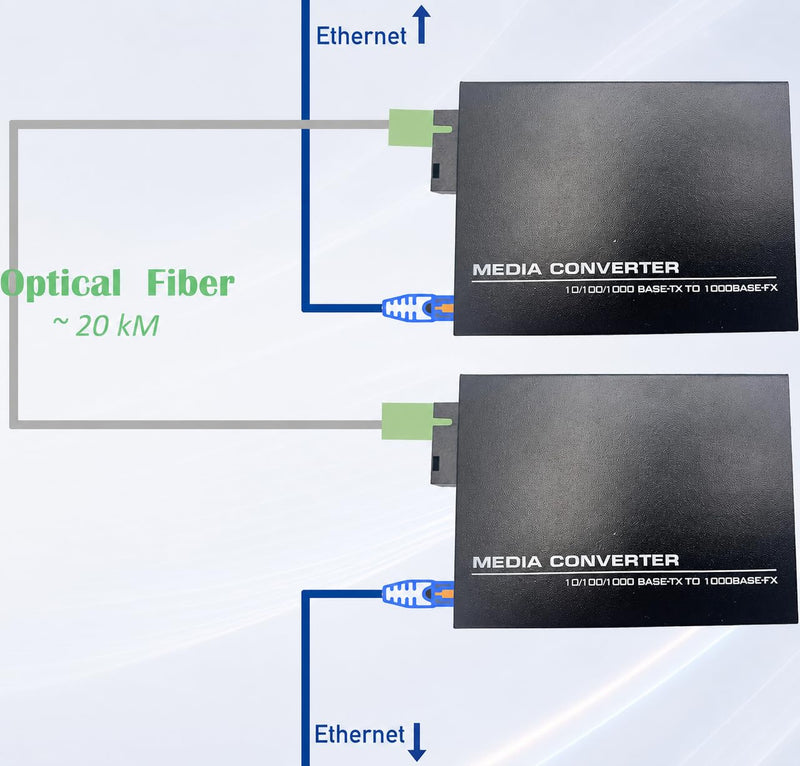 Elfcam® - 1 Pair Gigabit Fiber Ethernet Converters 1000M/100M/10M, SFP Media Converter Included, Up to 20KM Distance on Single Mode SC Fiber Optic (1 RJ45 Port *1 RJ45 Port) 1 Port RJ45 * 1 Port RJ45