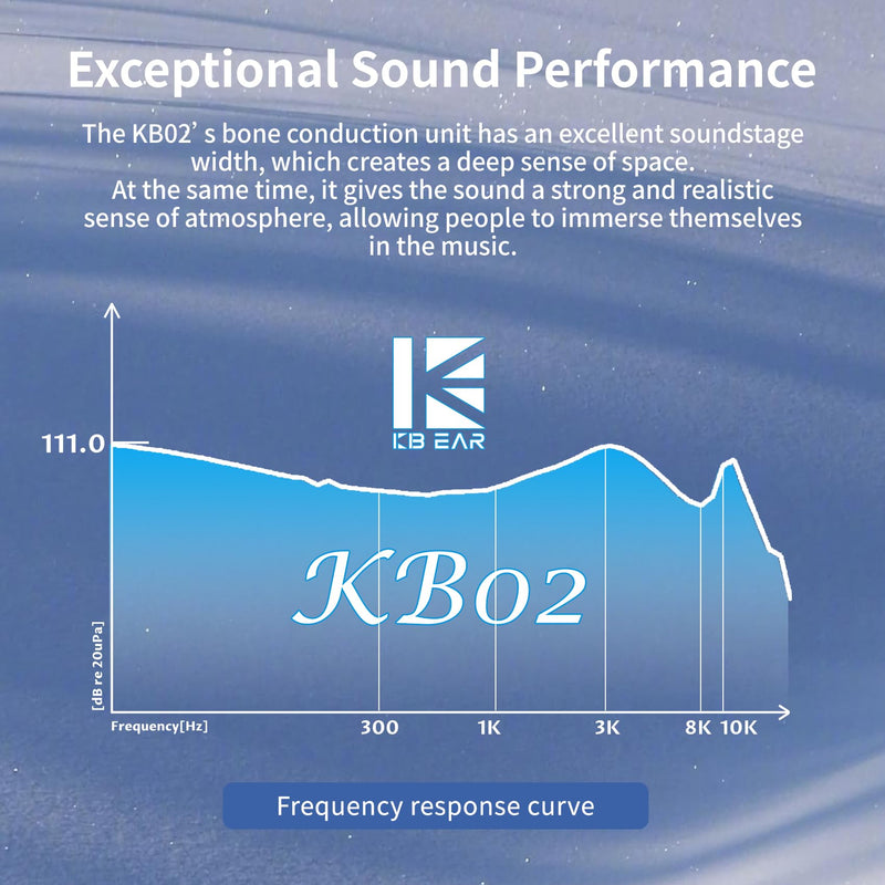 KBEAR KB02 in Ear Monitor Headphones Wired Earbuds HiFi IEM with 2PIN IEM Cable in Ears Earphones Gaming Earphones for Musicians Singers Audiophiles Guitarist Blue without Mic