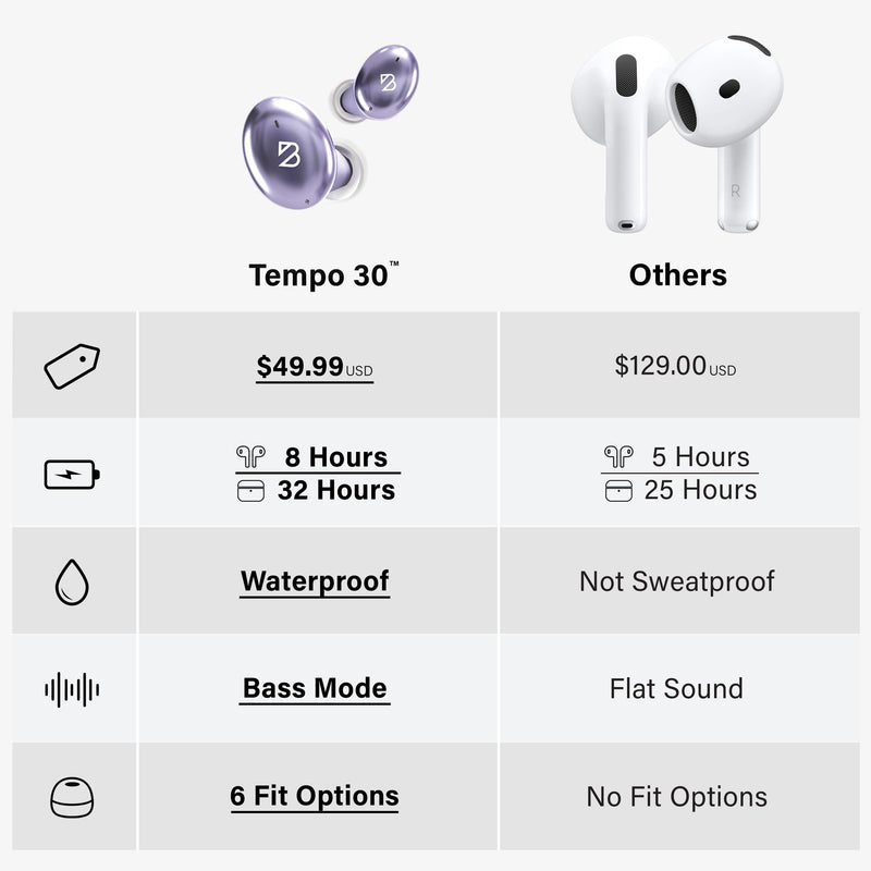 Back Bay Audio Mini Wireless Earbuds for Small Ears, Award-Winning Sound | Sweatproof Bluetooth Earbuds, Deep Bass, Tech Fitness Gifts for Men, Comfortable Bluetooth Ear Buds for Women B. Lavender