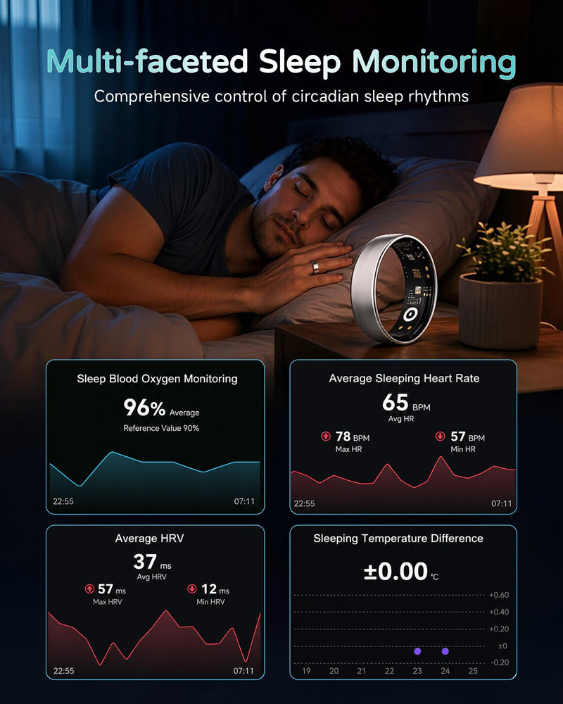 Smart Ring for Women Men, Health & FitnessTracker Ring, Brushed Gold,#7 | Heart Rate, HRV, 5GPS Sport Mode,5-9 Days Battery Life,No Subscription Fee, IP68 Waterproof for iPhone 10.0+ & Android 5.0+ #7