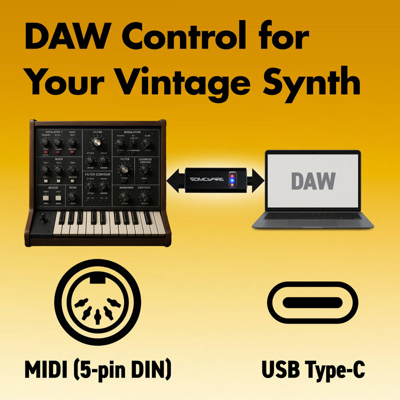 SONICWARE USB-C MIDI Interface Cable [Limited Production] – Professional-Grade, Plug & Play, Built for Serious Musicians