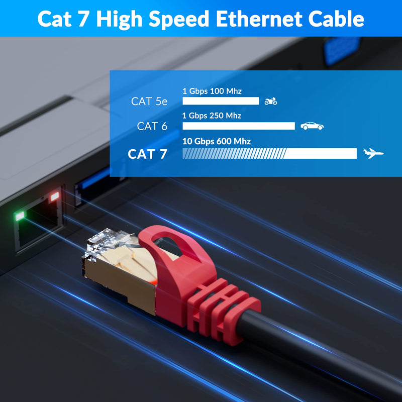 Cat 6E Cat 7 Outdoor Ethernet Cable 250 FT,Adoreen 10Gbps Heavy-Duty Shielded Internet Cable From 25-300FT,POE,SFTP,Waterproof Direct Burial&Indoor,Cat6A Cat7 Copper Network Cable RJ45 Patch Cord+Ties 250FT Black
