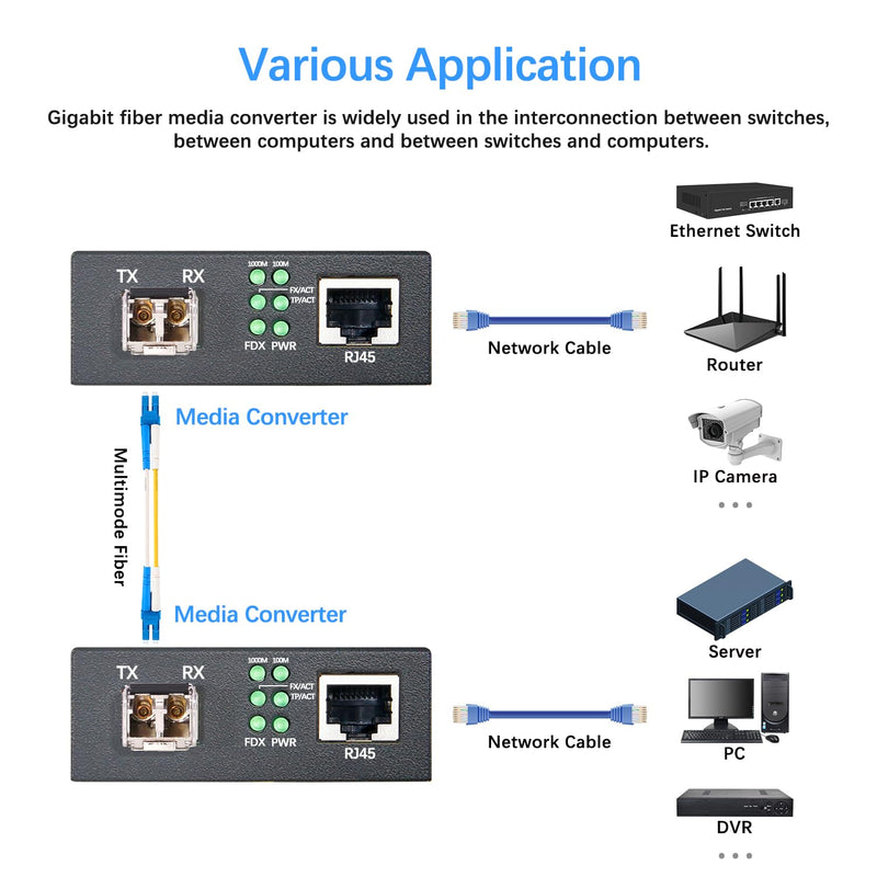 Gigabit Multimode LC Fiber Media Converter, SFP to RJ45 Converter | 10/100/1000Base-TX to 1000Base-SX SFP to RJ45 Converter with 1.25Gbps Dual LC Modules, MMF 850nm, up to 550m, 2 Pack Gigabit Multimode LC 550m (2Pack)