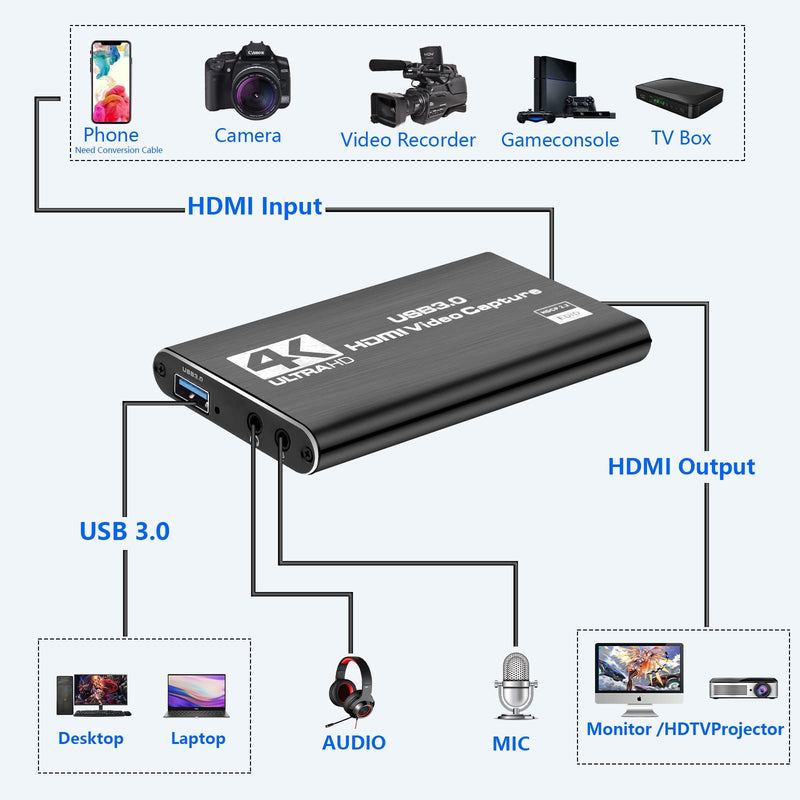 [AUSTRALIA] - Capture Card Nintendo Switch, Video Capture Card, Game Capture Cards 4K 1080P 60FPS, HDMI to USB 3.0 Capture Cards for Streaming Work with PS4/PC/OBS/Camera 