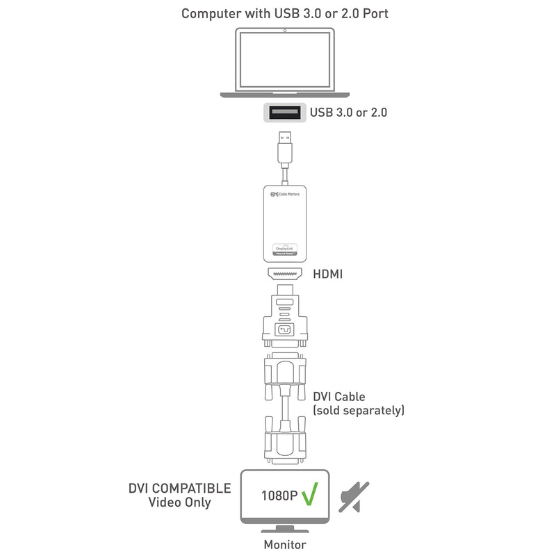Cable Matters USB 3.0 to HDMI Adapter, USB to HDMI, Black | SuperSpeed USB 3.0, Compatible with Windows, up to 1440p