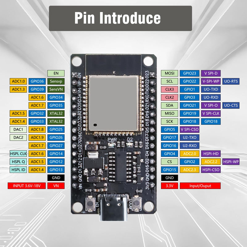 For ESP32 NodeMCU Development Board, QIQIAZI for ESP32 NodeMCU for ESP32 USB C Module, 2.4 GHz WiFi + Bluetooth Dual-Cores, with CH340 Chip, for Arduino (Pack of 2)