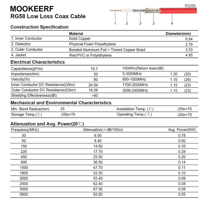 MOOKEERF CB Coax Cable - 25FT RG58 PL-259 UHF Male to Male Low Loss CB Antenna Cable for CB Radio, Ham Radio, Amateur Radio, Antenna Analyzer, SWR Meter (Red) 1