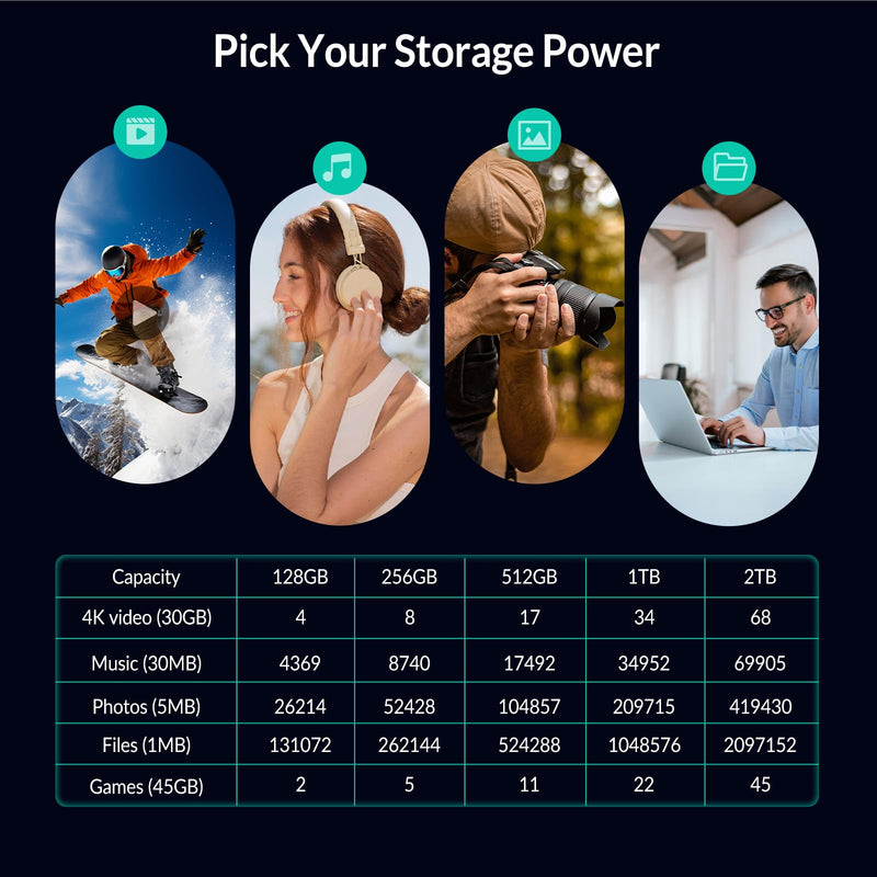 GiGimundo 512GB External Portable SSD, Up to 1073MB/s Dual Port USB C Thumb Drive USB 3.2 Gen 2+USB A Solid State Drives for iPhone 15/16/17/Android/Mac,Silver Silver