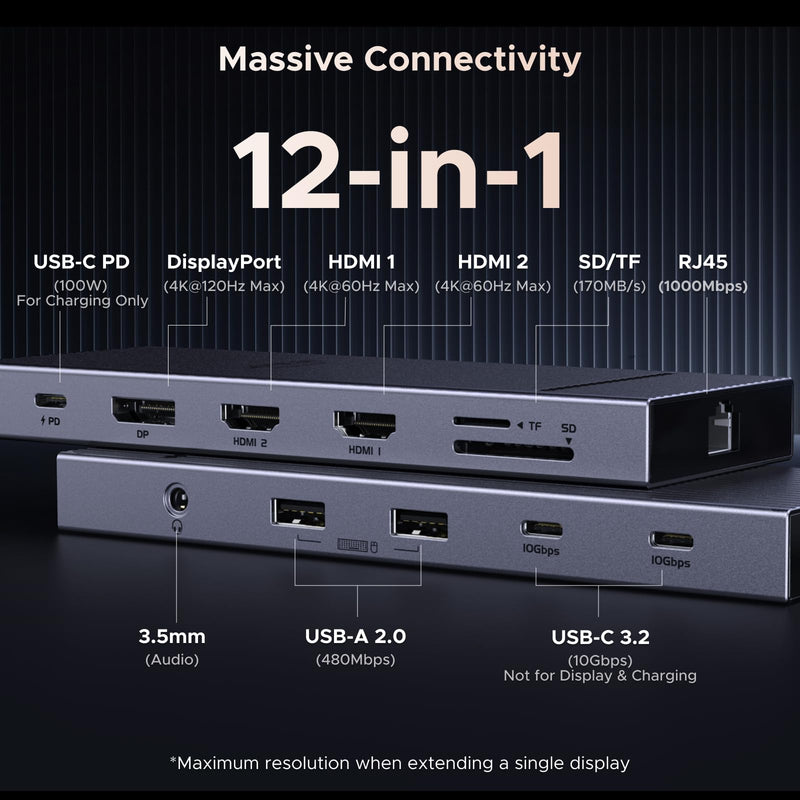 UGREEN USB C Docking Station Triple Monitor 4K, 12-in-1 Dock with 2xHDMI+DP | 2x10Gbps USB-C, 2xUSB-A, 100W PD, SD/TF 3.0, 1G Ethernet, 3.5mm Audio, Revodok Pro 3121 USB-C Hub Adapter,macOS Mirrors Only