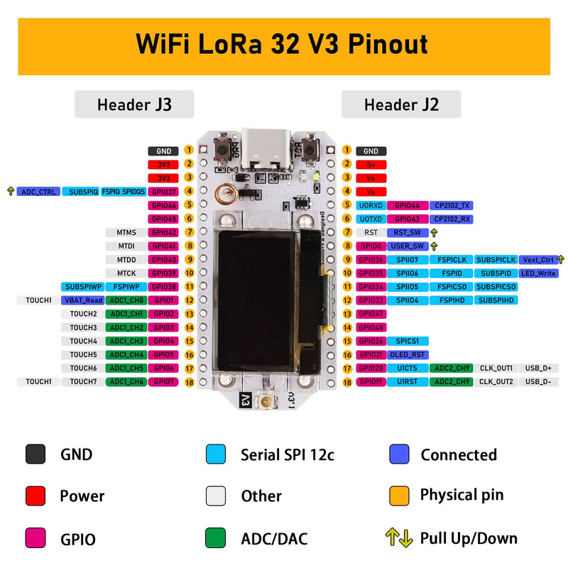 [AUSTRALIA] - APKLVSR LoRa ESP32 Development Board, LoRa V3 Board with OLED Display and Antenna USB C Dual-Core IOT Board 240MHz Bluetooth WiFi Module 863 928MHz for Arduino (Pack of 2) 2 PCS 
