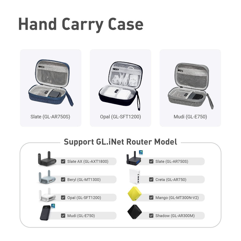 GL.iNet Gadget Organizer Case for Travel Routers GL-AXT1800/ MT3000/ SFT1200/ E750/ A1300, Chargers, Cables, and Accessories, Durable Pouch, Hand-carry EVA bag, Anti-shock, Water Resistant (Grey) Grey
