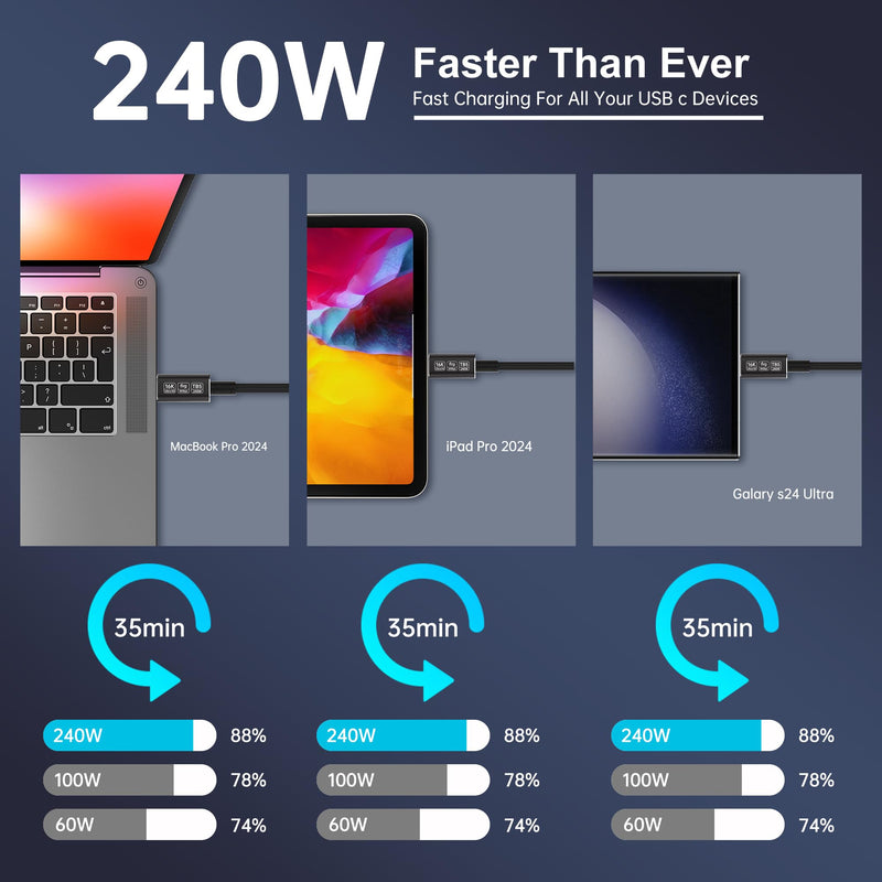 usb-c long cables Compatible with Thunderbolt 5 cable[2-Pack 6.6FT],Thunderbolt 4/3,80Gbps usb c data transfer cable ,usb 5 16k/8k video for monitors type c charger fast charging 240w/100w braided 6.6 ft (2-Pack)