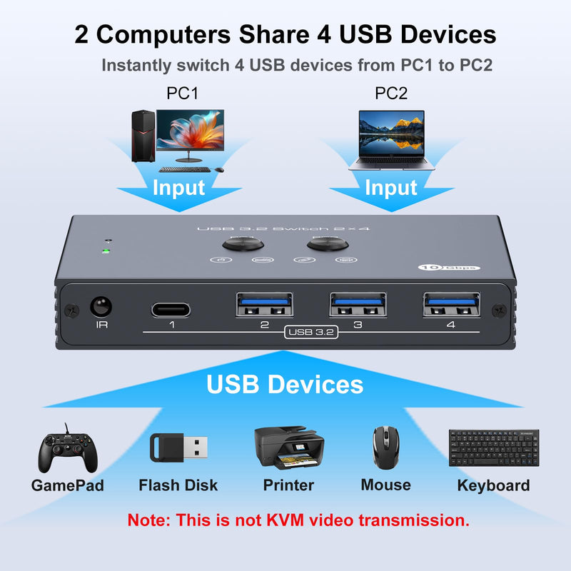 USB 3.2 Switch 2 Computers Share 4 USB Devices with IR Remote 4 Port Hub USB KVM Control 10Gbps Data Sharing for Keyboard Mouse Printer Scanner Gray