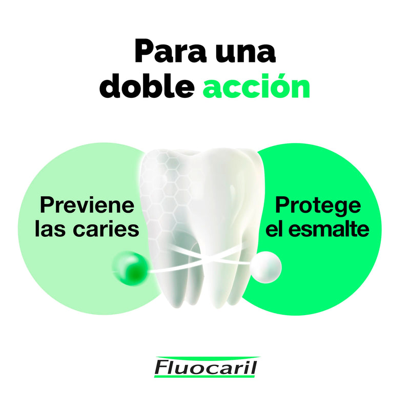 Fluocaril Pasta 250 125 ml Mint 125 ml (1er Pack)