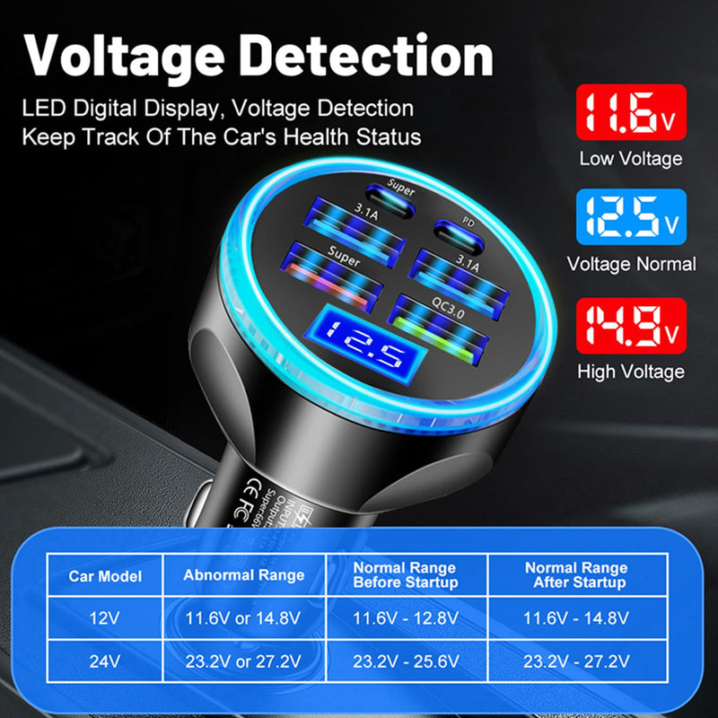 Full PD 30W Multi Port USB C Car Charger Adapter 6 in 1 with Voltage Display, PD4.0/QC4.0/PPS/AFC Super Fast Charging Cigarette Lighter Adapter with Volt Meter for MacBook iPhone Galaxy Android Phones Black