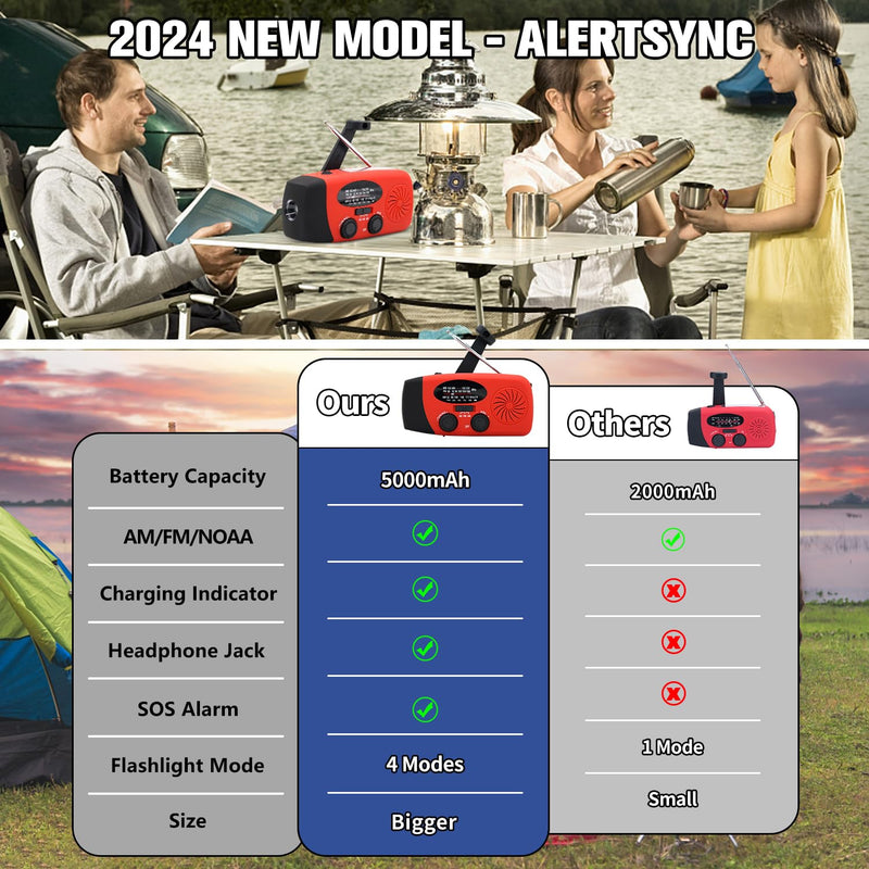 18500mWh/5000mAh Emergency Crank Weather Radio, iRonsnow NOAA/FM/AM Solar Radios, Portable Survival Radio with SOS, Earphone Jack, 1W 4 Modes LED Flashlight, Cell Phone Charger for Camping Hiking 5000mAh Red