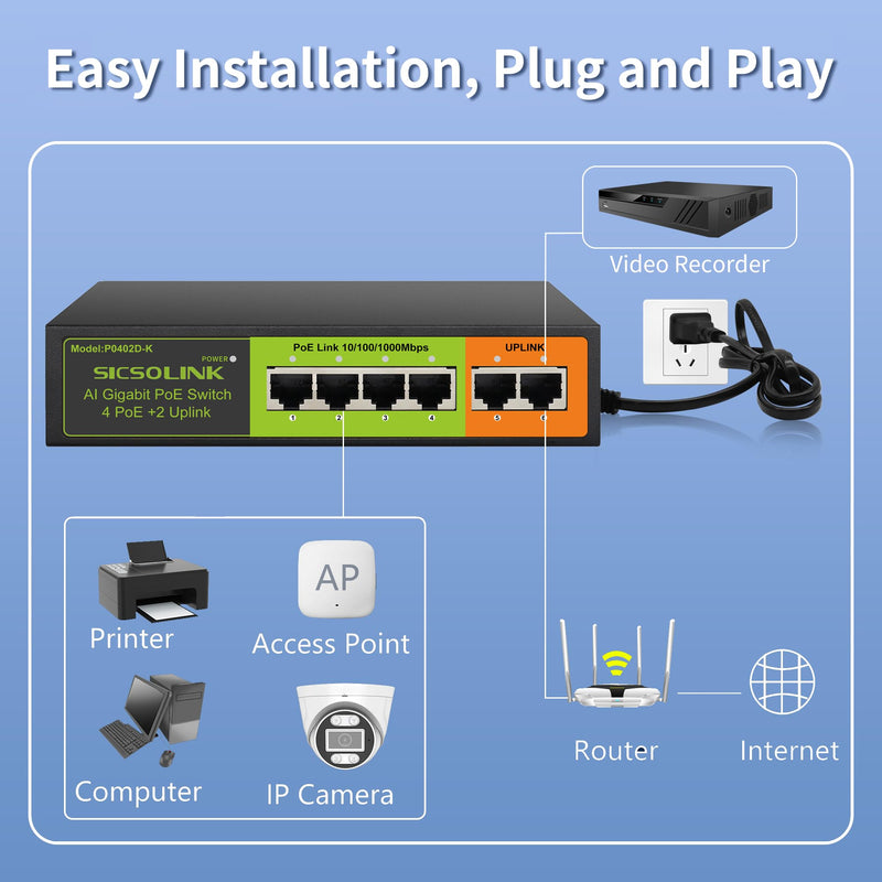 6-Port Gigabit PoE+ Switch, 4 PoE+ Ports & 2 Gigabit Uplink | 65W Total Power, 30W Per Port, IEEE 802.3af/at, Unmanaged Fanless Metal Housing Black 6 Port | 4*PoE+ (1000Mbps)