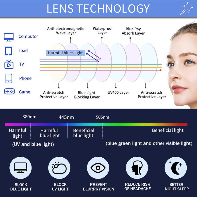 3 Pack Reading Glasses for Women Blue Light Blocking, Metal Oval Half Frame Womens Readers Glass with Spring Hinge, Anti Blue Ray Reduce Eye Strain Glare Headache(150 Magnification Strength) Black Red Purple 1.5x