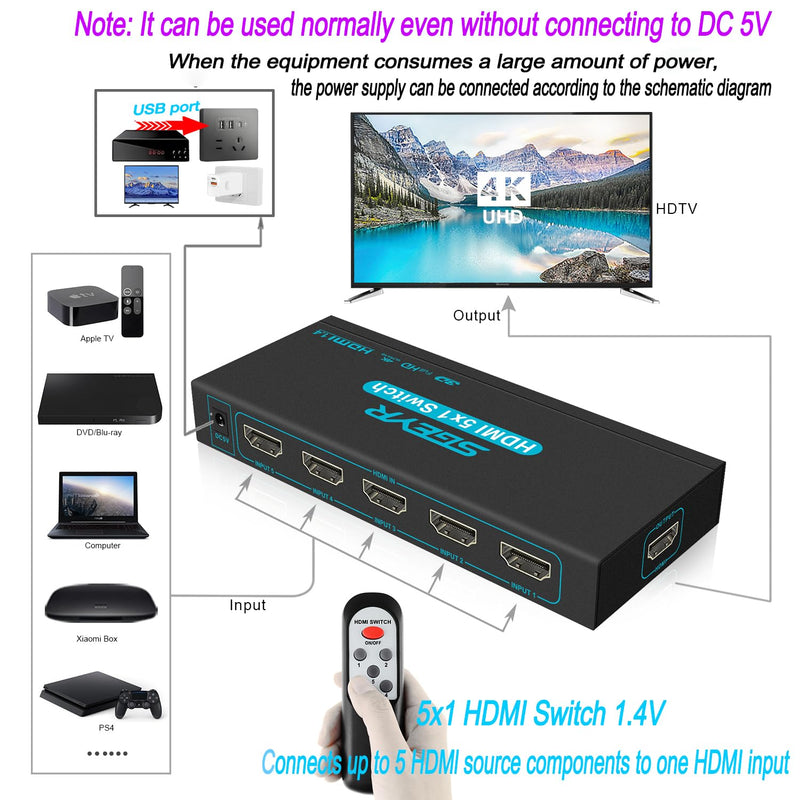 HDMI Switch SGEYR 5x1 HDMI Switcher 5 in 1 Out HDMI Selector 5 Port Box with IR Remote Control HDMI 1.4 HDCP 1.4 Support 4K@30Hz Ultra HD 3D 2160P 1080P Blue