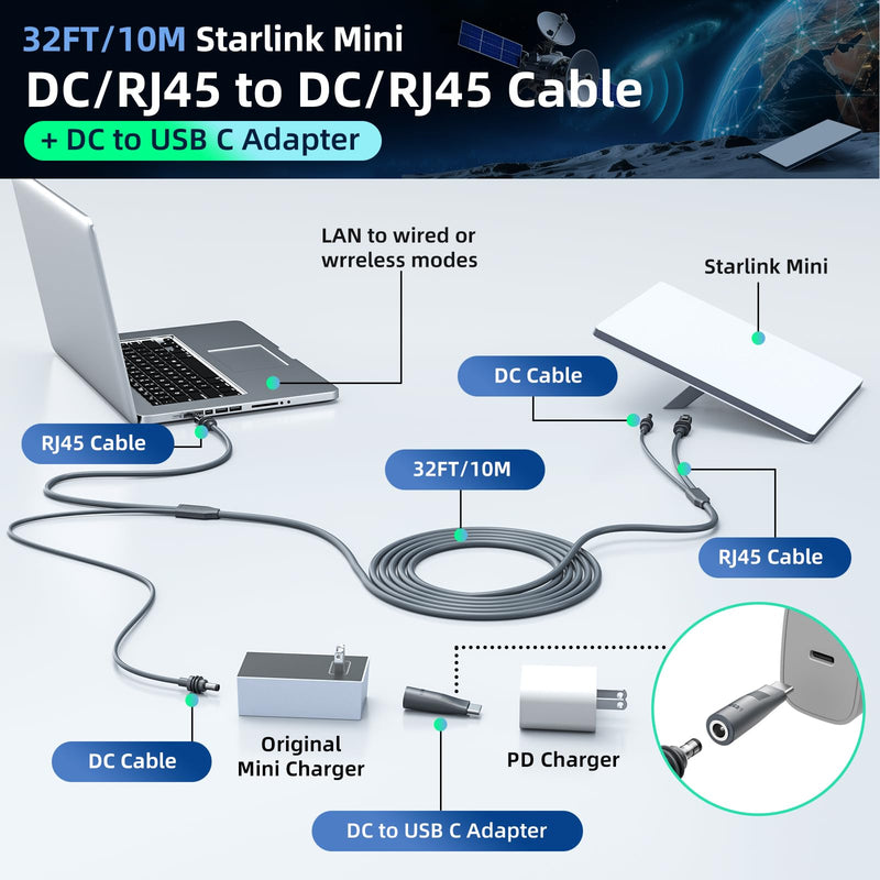 for Starlink Mini Ethernet Cable with Power Cord, 3 in 1 ( 32.8FT / 10M ) | RJ45 to RJ45 / DC to DC/DC to C, Replacement Waterproof Extension for Starlink Mini Cable Accessories 10.0 Meters
