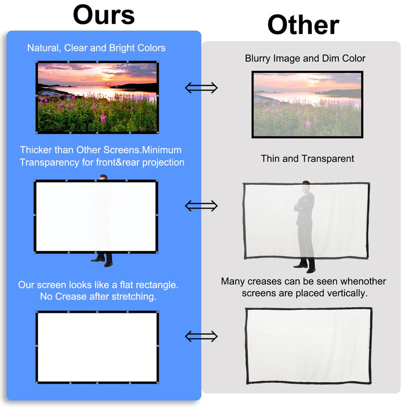 [AUSTRALIA] - Projector Screen, DUYIKJ 84 inch Foldable Portable Rear Front Projector Screen Indoor Outdoor 4K 16:9 HD Double Sided Projection Movies Screen for Camping Party,Backyard Home Theater 84INCH -16:9 