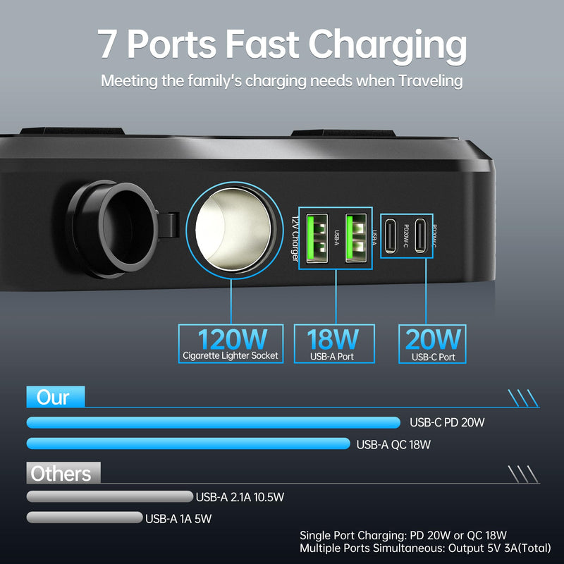 200W Car Power Inverter DC 12V to 110V AC Car Plug Adapter Outlet | LED Voltmeter, 4-Port PD/QC3.0 USB A/C, 2 AC Outlets and Cigarette Lighter Splitter Car Charger for Laptop/Camping/Road Trip 200W