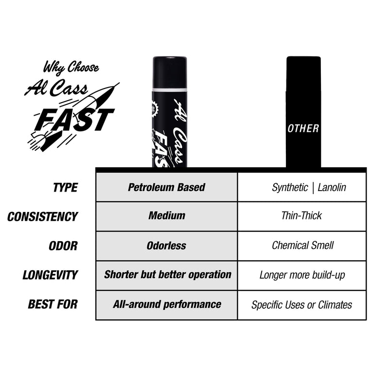 [AUSTRALIA] - Official Al Cass Slide Grease | Long-Lasting Tuning Slide Lubricant for Brass Instruments | Odorless & Non-Gumming | Made in USA (3) 3 
