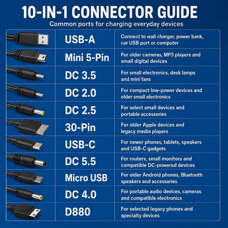 10-in-1 USB Charging Cable Adapter, Multi-Device Universal Charger with 10 Ports, Compatible with Phones, Tablets, Speakers, MP3/MP4 Players