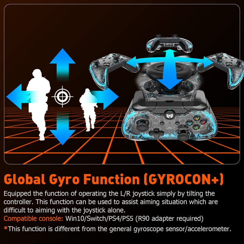 Wired PC Controller, BIGBIG WON Rainbow Game Controller RGB Light, Motion Aim, Custom Buttons, Macro, Turbo, Dual Shock Wired Controller for Switch/Win10&11 Controller for PS5/PS4 via R90 Adapter-1pc