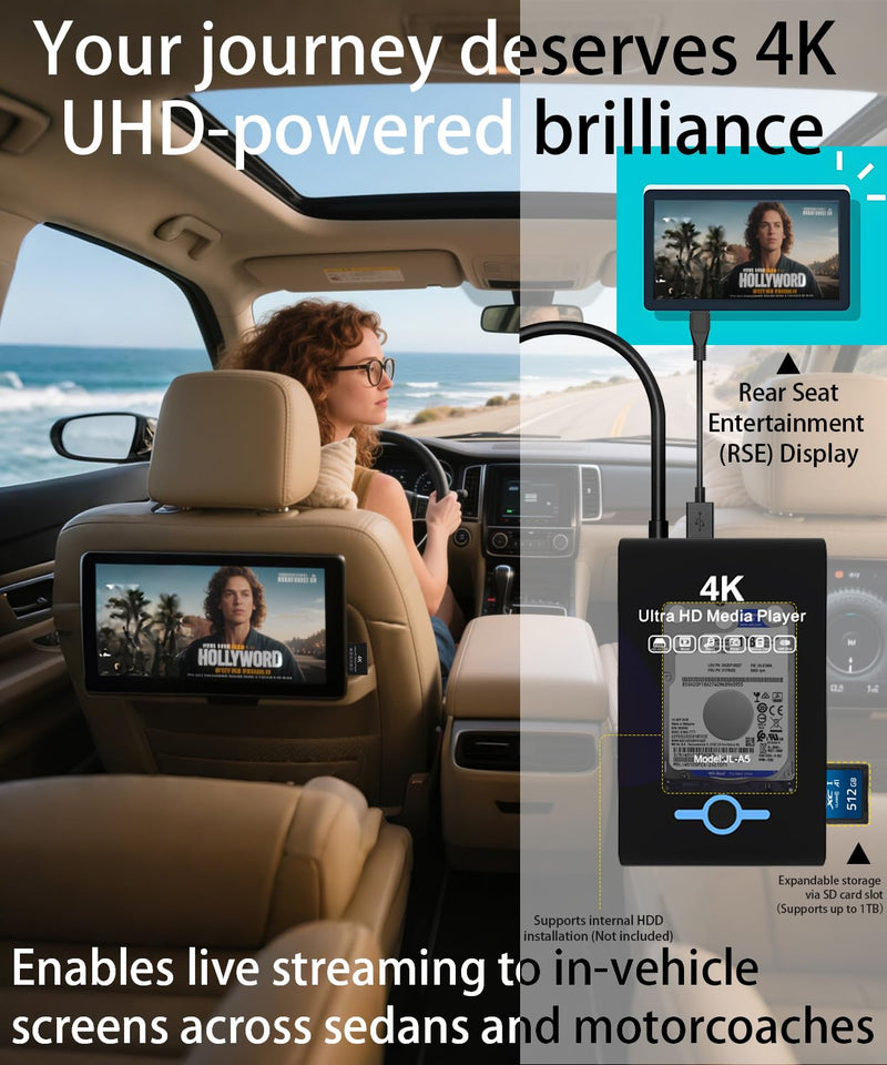 [AUSTRALIA] - 4K Ultra HD Media Player & HDD Enclosure 2-in-1,Digital Signage, Play H.265/HEVC H.264/AVC MP4 MKV Videos,MP3 Music,JPG Photos,Auto Playback and Resume,Supports HDDs,USB/SD Card,4k HDMI,Analog AV. Piano black 